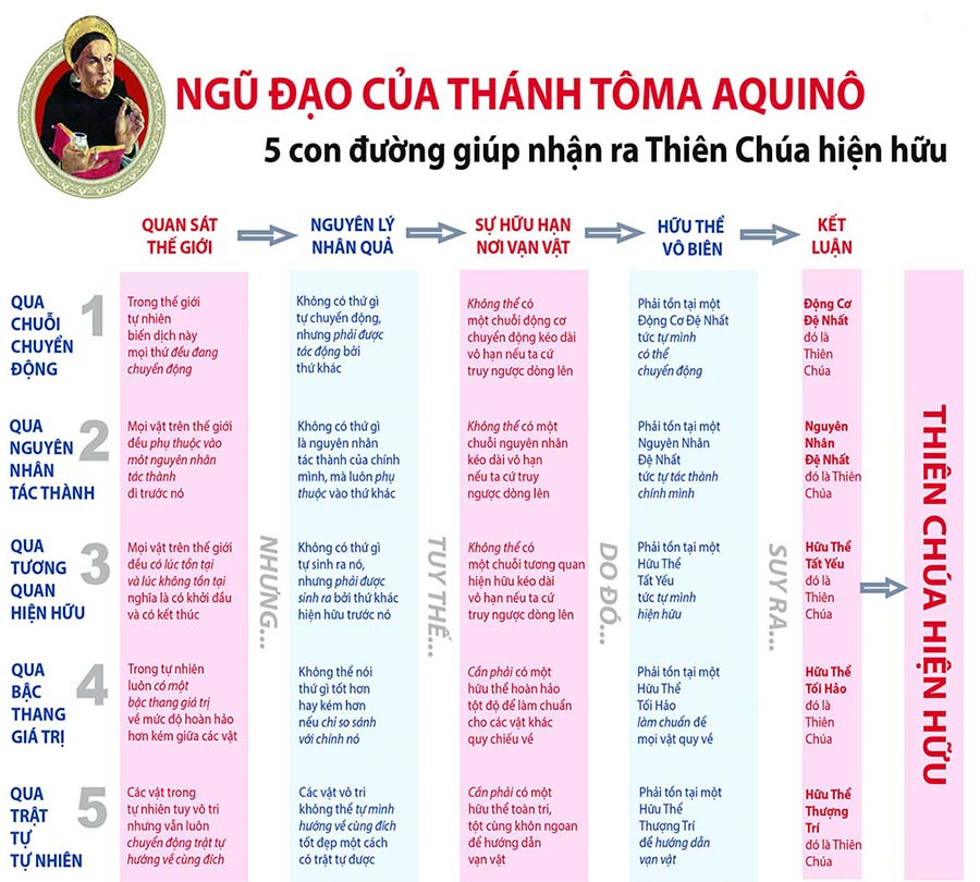 Thánh Tôma Aquinô